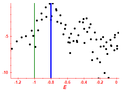 Strength function log